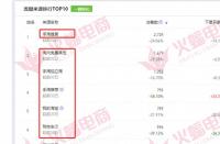 如何提升拼多多直通車(chē)的質(zhì)量分？