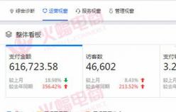 【女裝類目】如何做好換季店鋪營(yíng)銷，新方式必須要了解