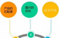 淘寶開通直通車大概需要多少錢？