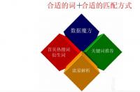 有什么好的秘訣可以擴大手淘店鋪的銷量？