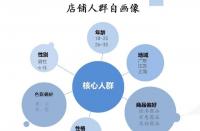 拼多多測(cè)款怎么測(cè)？前期會(huì)遇到什么問(wèn)題？