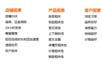 有哪些方法可以精準(zhǔn)定位自身的天貓店鋪？