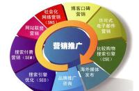 淘寶天貓標(biāo)簽權(quán)重是什么？如何才能做到有權(quán)重？