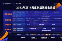 15億補(bǔ)貼、四大升級(jí)，get淘寶聯(lián)盟雙11全新攻略