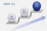 做湖北淘寶代運(yùn)營(yíng)，哪個(gè)電商平臺(tái)最好