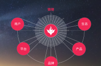 迎接新征程，火蝠電商以數(shù)智化探尋營(yíng)銷新賽道