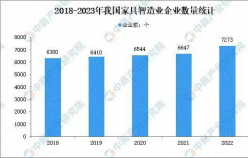 家居市場如何逆襲？淘寶新店突出重圍獲得線上新增量，月銷超23W+