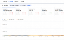 老店新開日銷突破100w+，店鋪躍升行業(yè)TOP5，淘寶小店如何俘獲“網(wǎng)癮少年”